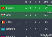 开云app-惊心动魄！欧预赛关键一战分出胜负的简单介绍