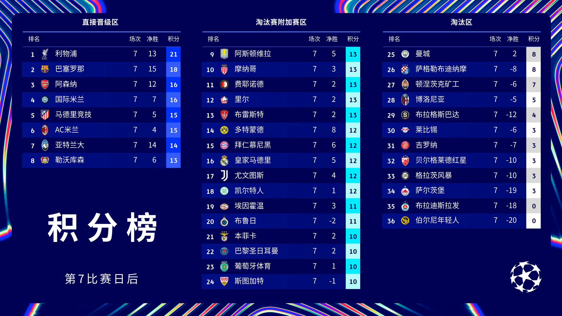 关于巴黎圣日耳曼客场逆转，成功晋级的信息