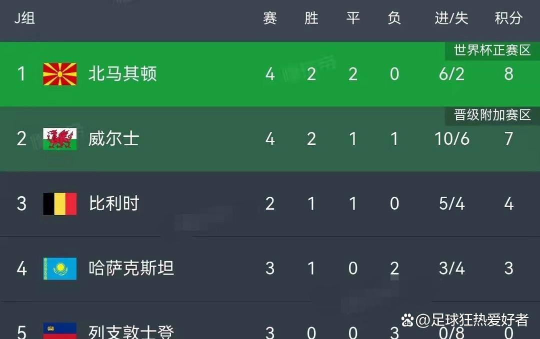 惊心动魄！欧预赛关键一战分出胜负的简单介绍